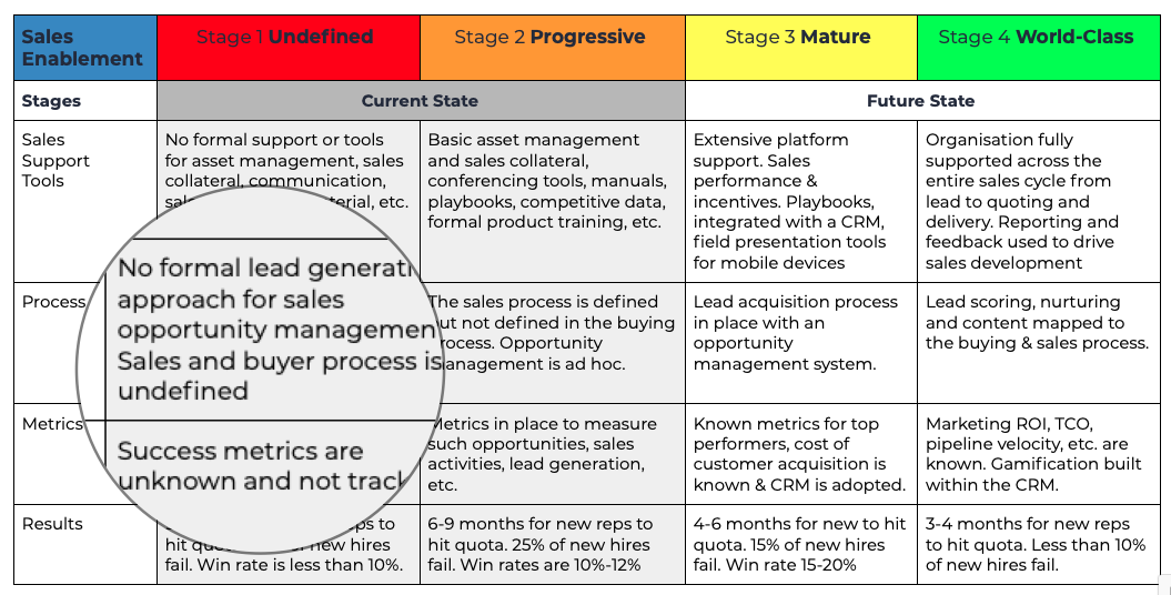 Sales Enablement Matrix