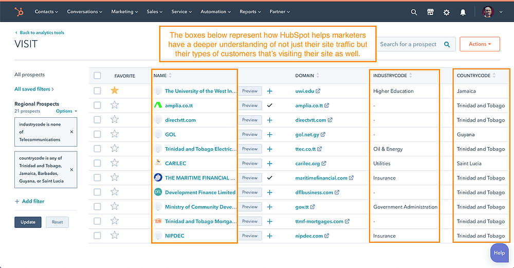 This image shows how the analytics tool captures visitors to you site and reports it to marketing